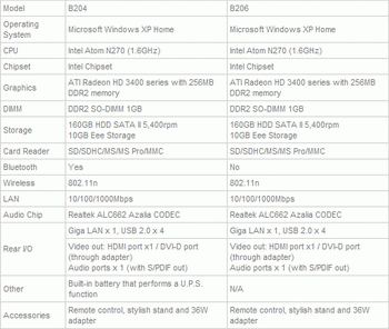ASUS Box Eee B204 and B206
